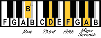B_flat_major7_chord