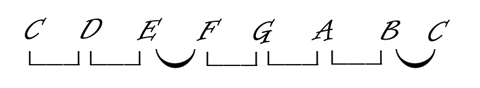C_Major_Scale