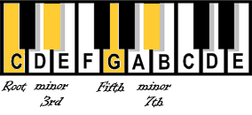 C_minor7_chord
