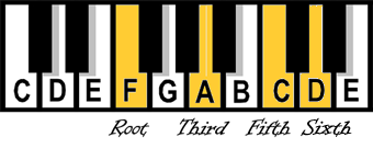 F6_chord