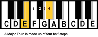 Major Third