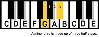 minor_third