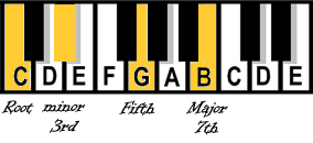 minor_major7_chord