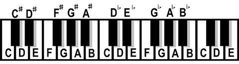 Name That Chord. Online Two PLayer Game