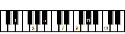 chord extensions